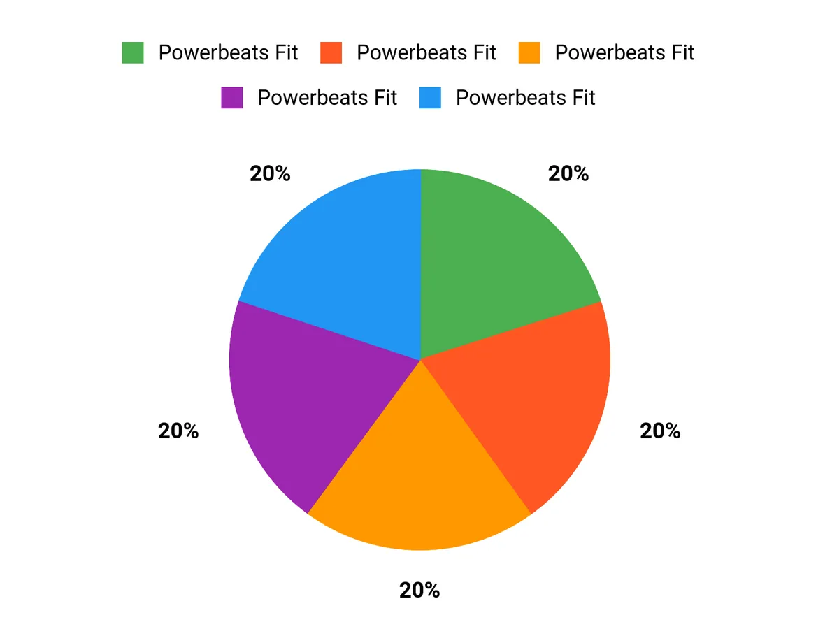 What Buyers Prefer Chart