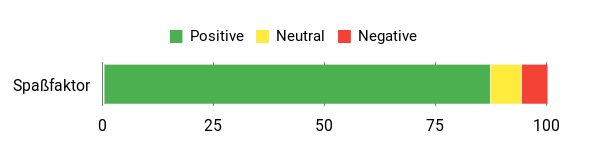 Sentiment Analysis Chart