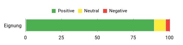 Sentiment Analysis Chart