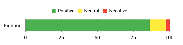 Sentiment Analysis Chart