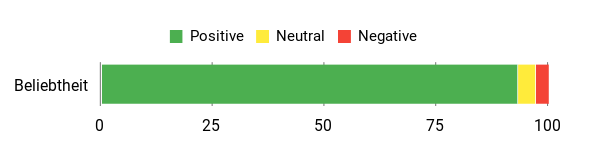 Sentiment Analysis Chart