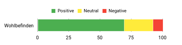 Sentiment Analysis Chart