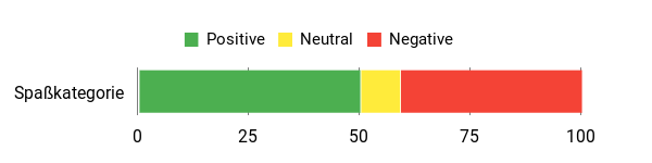 Sentiment Analysis Chart