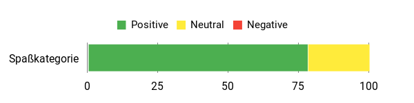 Sentiment Analysis Chart