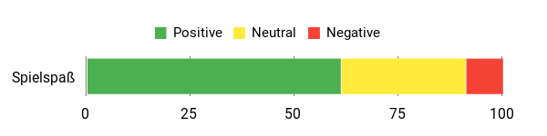 Sentiment Analysis Chart