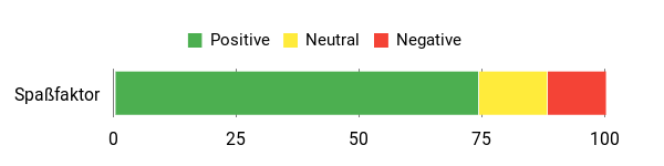 Sentiment Analysis Chart