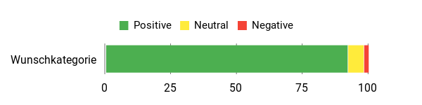 Sentiment Analysis Chart