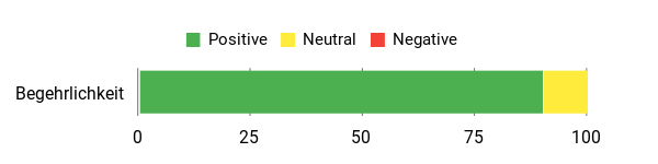 Sentiment Analysis Chart