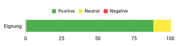 Sentiment Analysis Chart