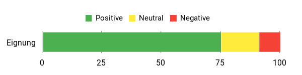 Sentiment Analysis Chart