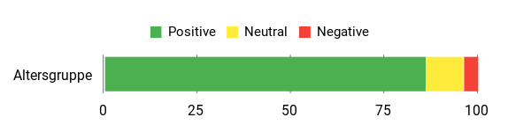 Sentiment Analysis Chart