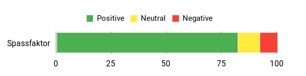 Sentiment Analysis Chart