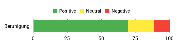 Sentiment Analysis Chart