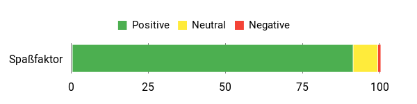 Sentiment Analysis Chart