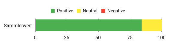 Sentiment Analysis Chart