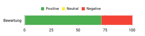 Gefühl Analysis Chart