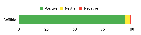 Gefühl Analysis Chart