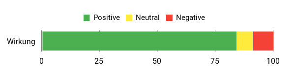 Gefühl Analysis Chart