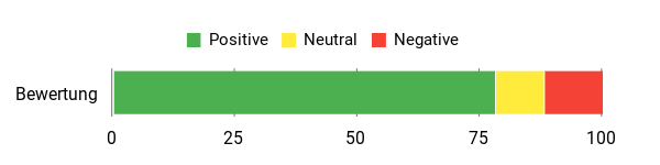 Gefühl Analysis Chart