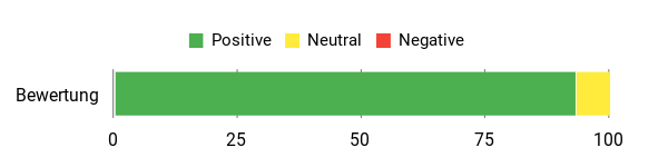 Gefühl Analysis Chart