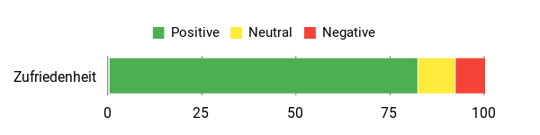 Gefühl Analysis Chart