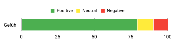 Gefühl Analysis Chart