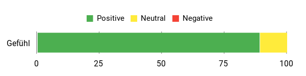 Gefühl Analysis Chart