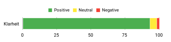 Gefühl Analysis Chart