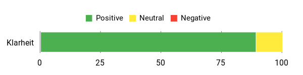 Gefühl Analysis Chart