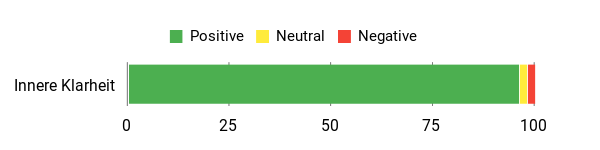 Gefühl Analysis Chart