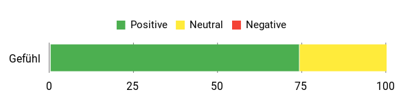 Gefühl Analysis Chart