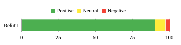 Gefühl Analysis Chart