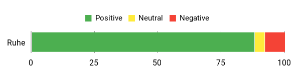 Gefühl Analysis Chart