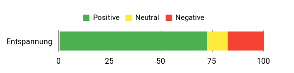 Gefühl Analysis Chart