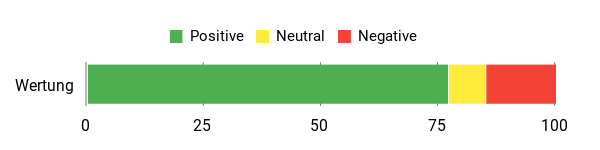 Gefühl Analysis Chart