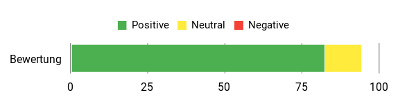 Gefühl Analysis Chart