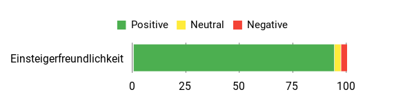 Gefühl Analysis Chart