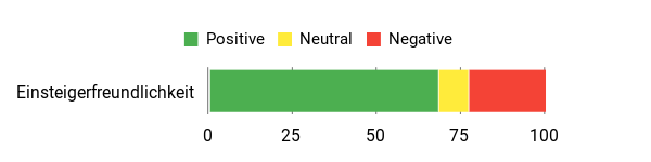 Gefühl Analysis Chart