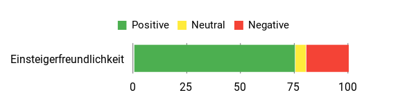 Gefühl Analysis Chart