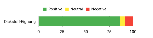 Gefühl Analysis Chart