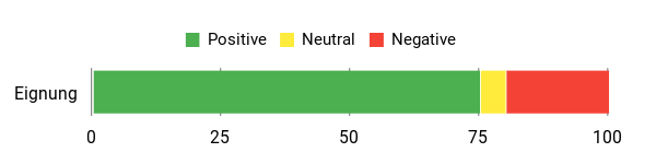 Gefühl Analysis Chart