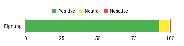 Gefühl Analysis Chart