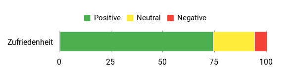 Gefühl Analysis Chart