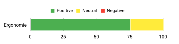 Gefühl Analysis Chart