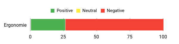 Gefühl Analysis Chart