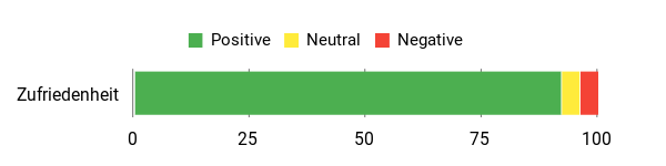 Gefühl Analysis Chart