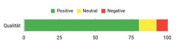 Gefühl Analysis Chart
