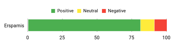 Gefühl Analysis Chart