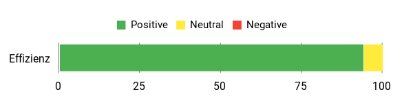 Gefühl Analysis Chart