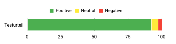 Gefühl Analysis Chart